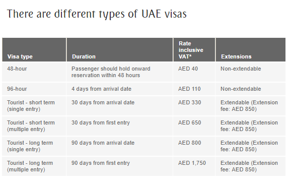 UAE Visa Costs